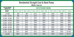 rebate-straight-cool-heat
